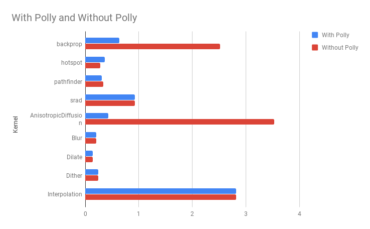 Runtime Comparison Chart